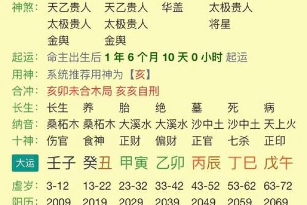 根据生辰八字测名 根据生辰八字测名