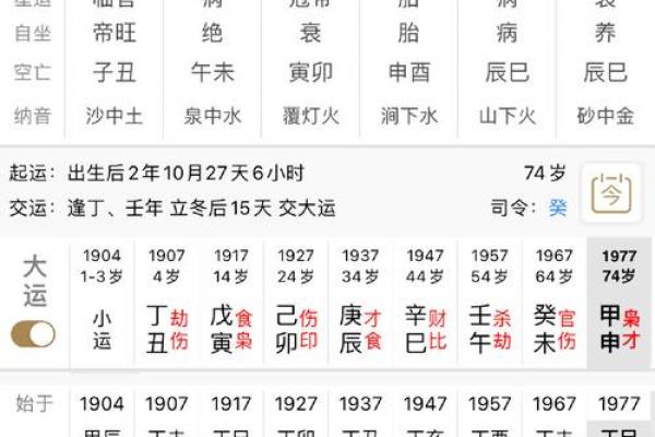 八字算何时升官 八字算何时升官