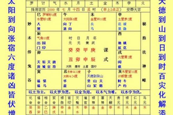 八字算何时升官 八字算何时升官