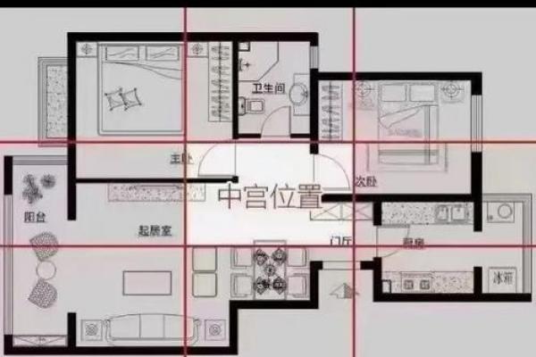 资讯,一些需要知道的家居风水 资讯,一些需要知道的家居风水