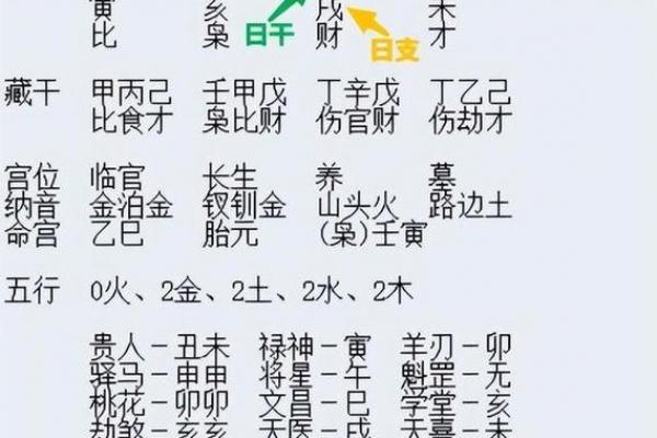 八字干支 八字干支
