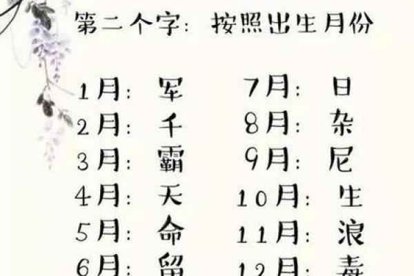 男孩八字名字大全-中文起名推荐在线生成工具 男孩八字名字大全-中文起名推荐在线生成工具
