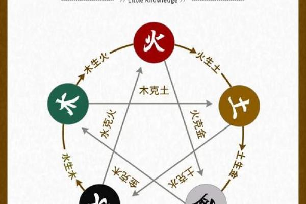 八字水火相克 八字水火相克