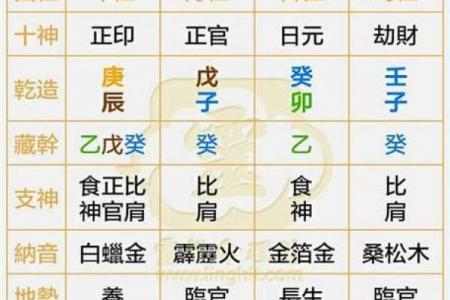 财官印透出天干的八字好吗