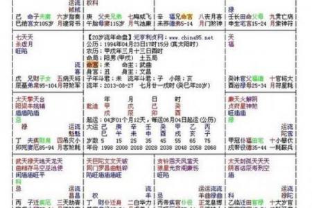 紫薇免费算命准不准？详解紫薇的命理学特点