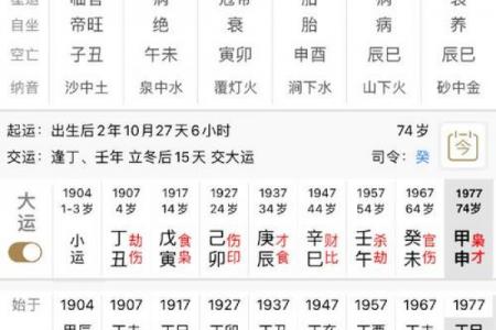 八字算何时升官