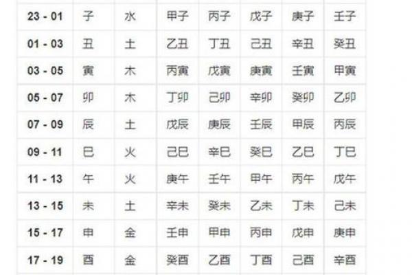 八卦算命生辰八字测算,免费生辰八字五行查询 八卦算命生辰八字测算,免费生辰八字五行查询