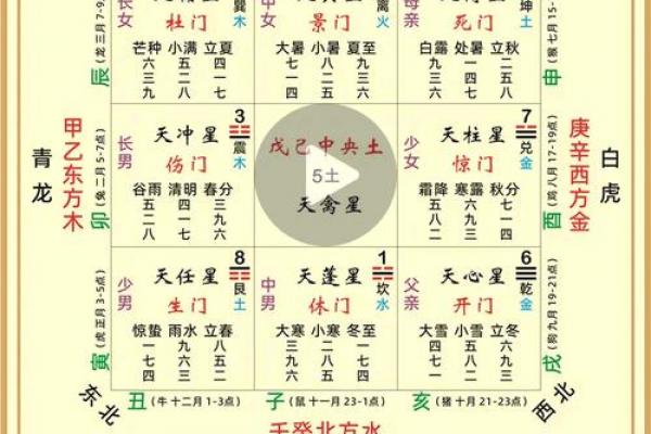 风水学：简单实用的九宫风水术！