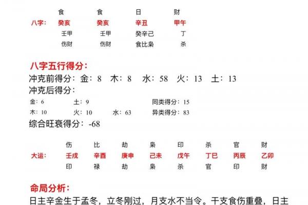 八字成格和不成格 八字成格和不成格