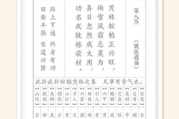 太上灵签19签解 太上灵签19签解