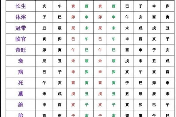 如何看自己八字什么旺