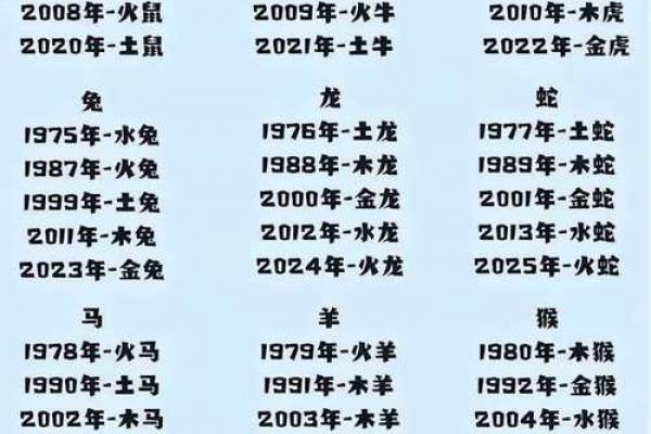 八字算命属相不对,八字五行和属相五行不一样 八字算命属相不对,八字五行和属相五行不一样