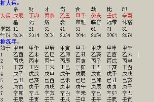 周易算命师：天干地支一气格的八字命运好吗