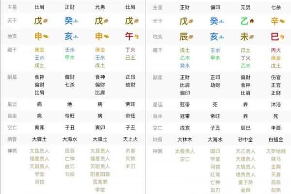 阴阳八字算命-详解四柱八字的测算方法 阴阳八字算命-详解四柱八字的测算方法