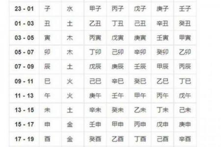八卦算命生辰八字测算,免费生辰八字五行查询