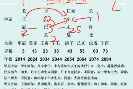 国学八字—大运与流年会影响八字用神的取法