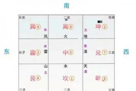 风水学：简单实用的九宫风水术！