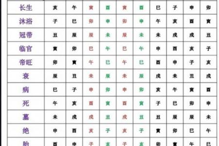 如何看自己八字什么旺