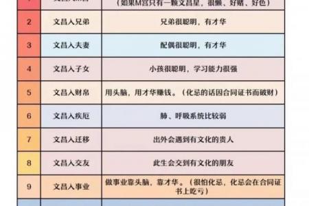 紫薇斗数看才华