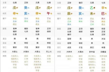 阴阳八字算命-详解四柱八字的测算方法