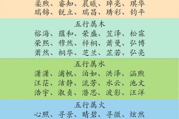 宝宝八字取名字大全免费,免费取名字大全生辰八字起名