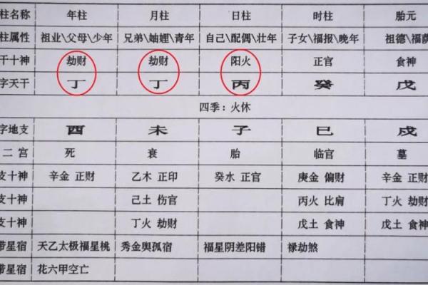 八字命主武曲星 八字命主武曲星