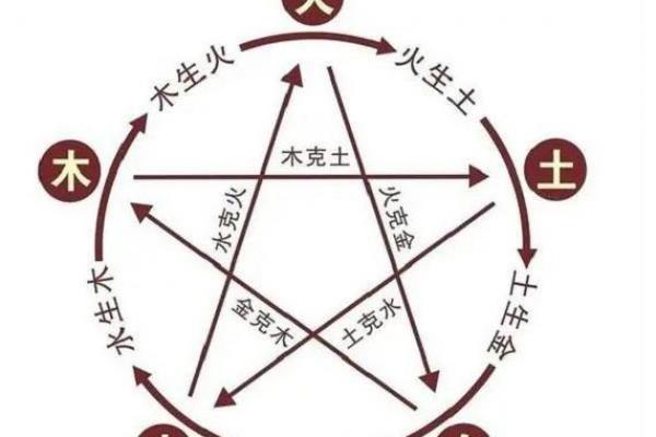 算命说交运是什么意思