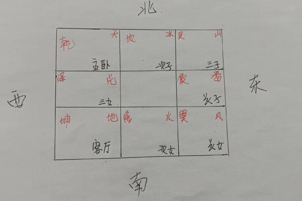 风水好的房子怎么算好