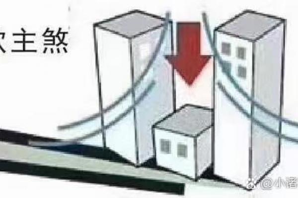 房子风水不好表情包