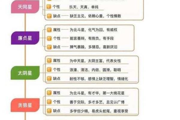紫微斗数科星有哪些,紫微斗数十二星 紫微斗数科星有哪些,紫微斗数十二星