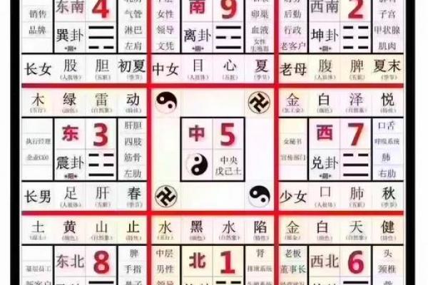 这五大煞气，居家风水当中要防