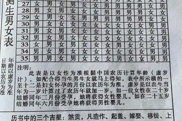 算命测生男女