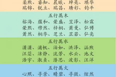 宝宝八字取名字大全免费,免费取名字大全生辰八字起名