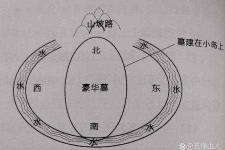 选墓地如何看最佳风水