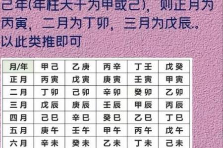 女命八字日干克日支