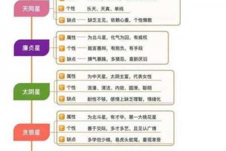 紫微斗数科星有哪些,紫微斗数十二星