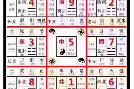 这五大煞气，居家风水当中要防