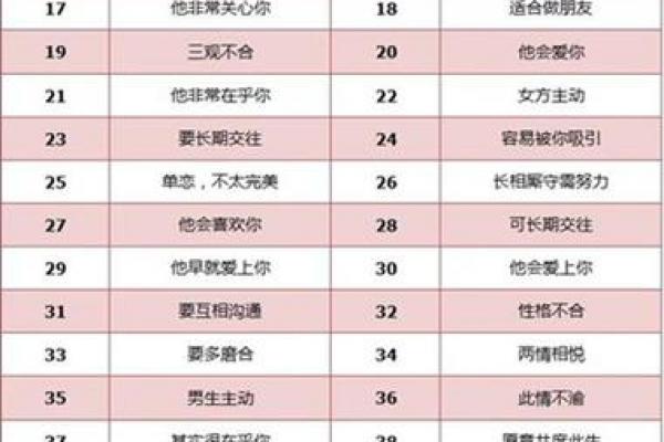 姓名配对姻缘测试