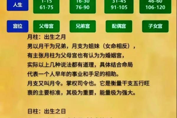 通过八字看婚姻 分析四柱八字婚姻