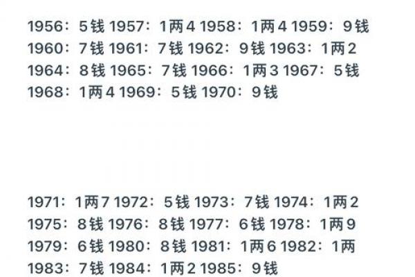 称骨算命男女版加注解,八字算命算婚姻