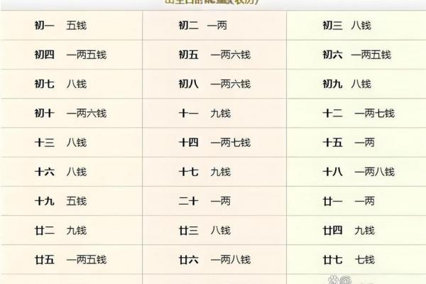 称骨算命男女版加注解,八字算命算婚姻