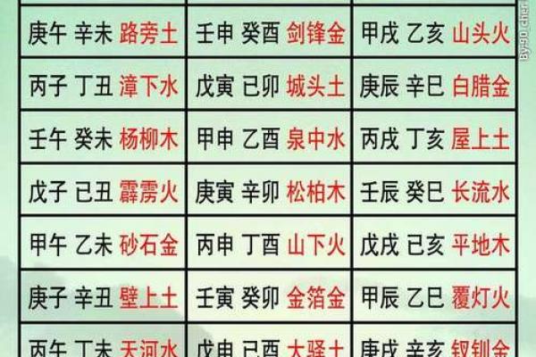 生辰八字配对表
