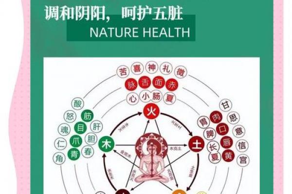 生辰八字五行知健康，这要知晓