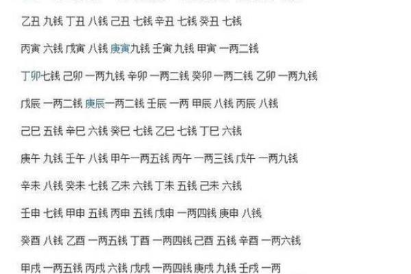 八字几重算命最准? 八字几重算命最准?