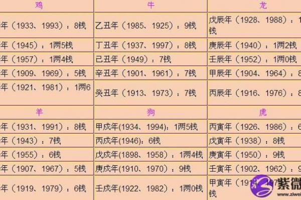 鬼谷子算命术 鬼谷子算命未来命运如何
