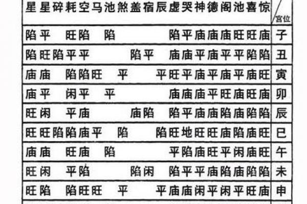 紫薇斗数的月份 紫薇斗数的月份
