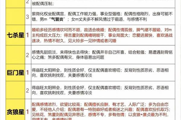 紫薇斗数的月份 紫薇斗数的月份