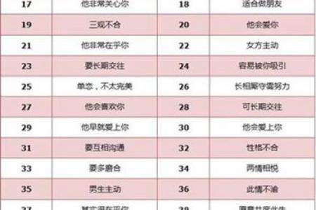 姓名配对姻缘测试