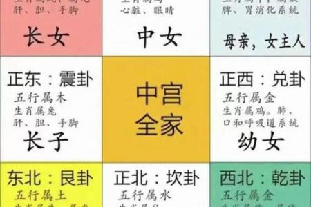 八字免费查真假童子,生辰八字怎么查童子