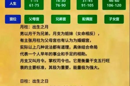 通过八字看婚姻 分析四柱八字婚姻